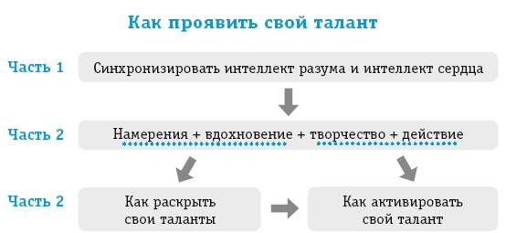 Если вы неординарны: 4 шага, чтобы заявить о своем таланте Если вы неординарны: 4 шага, чтобы заявить о своем таланте