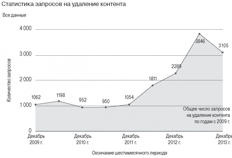 Медиа-манипулирование общественным политическим сознанием. Телевидение и Интернет Медиа-манипулирование общественным политическим сознанием. Телевидение и Интернет