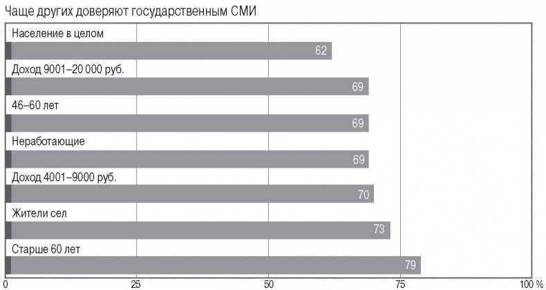 Медиа-манипулирование общественным политическим сознанием. Телевидение и Интернет Медиа-манипулирование общественным политическим сознанием. Телевидение и Интернет