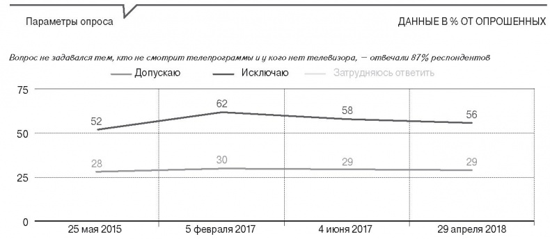 Медиа-манипулирование общественным политическим сознанием. Телевидение и Интернет Медиа-манипулирование общественным политическим сознанием. Телевидение и Интернет