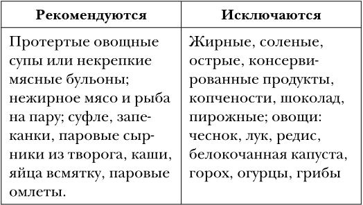 Самое главное о насморке, кашле и бронхите Самое главное о насморке, кашле и бронхите