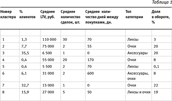 Маршрут построен! Применение карт путешествия потребителя для повышения продаж и лояльности Маршрут построен! Применение карт путешествия потребителя для повышения продаж и лояльности