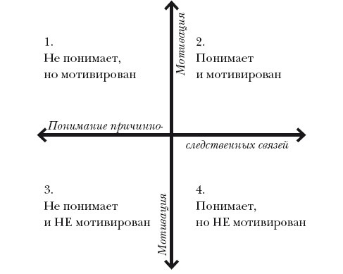 Школа. всё получится! Навигатор для родителей от детского психолога Школа. всё получится! Навигатор для родителей от детского психолога