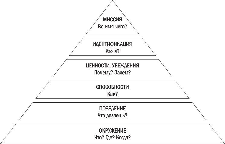 Жизнь как игра. Как пройти самый сложный уровень и обойти все ловушки на пути к своим целям Жизнь как игра. Как пройти самый сложный уровень и обойти все ловушки на пути к своим целям