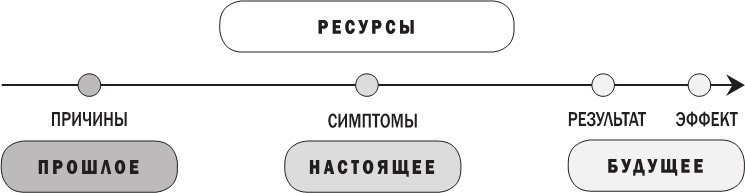 Жизнь как игра. Как пройти самый сложный уровень и обойти все ловушки на пути к своим целям Жизнь как игра. Как пройти самый сложный уровень и обойти все ловушки на пути к своим целям