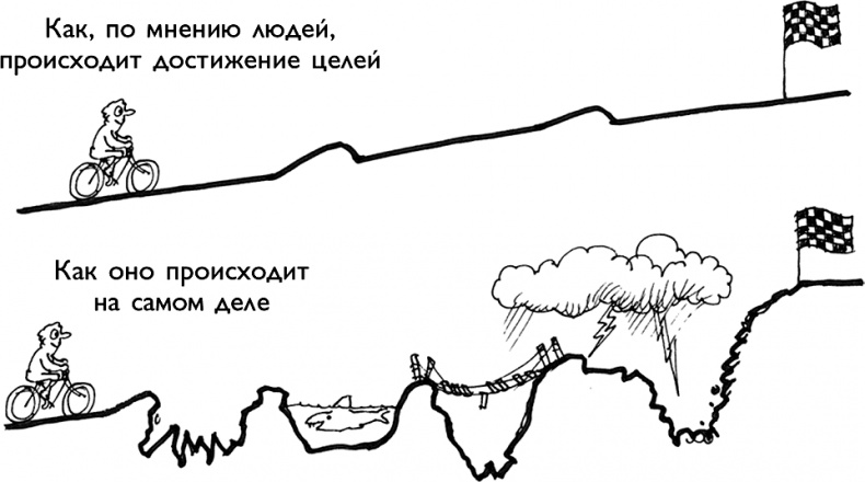 Ответ. Проверенная методика достижения недостижимого Ответ. Проверенная методика достижения недостижимого