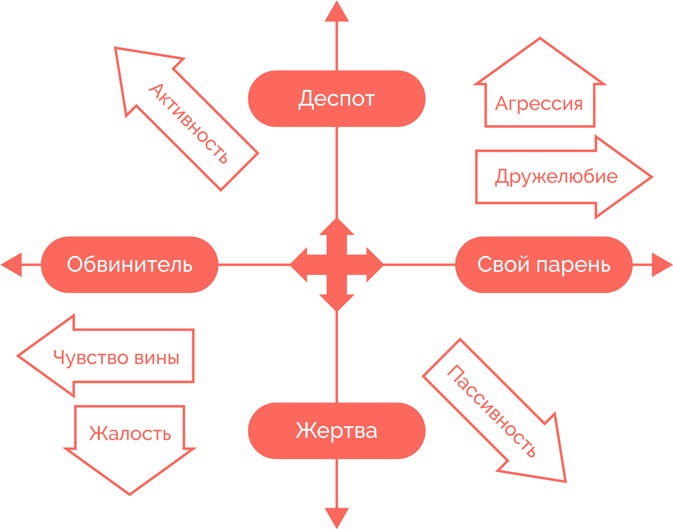 Я манипулирую тобой. Методы противодействия скрытому влиянию Я манипулирую тобой. Методы противодействия скрытому влиянию