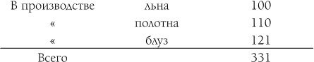 Капитал. Полная квинтэссенция 3-х томов Капитал. Полная квинтэссенция 3-х томов