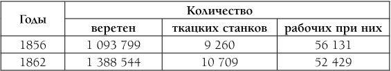 Капитал. Полная квинтэссенция 3-х томов Капитал. Полная квинтэссенция 3-х томов