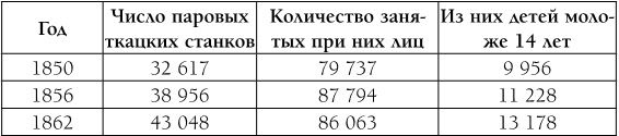 Капитал. Полная квинтэссенция 3-х томов Капитал. Полная квинтэссенция 3-х томов