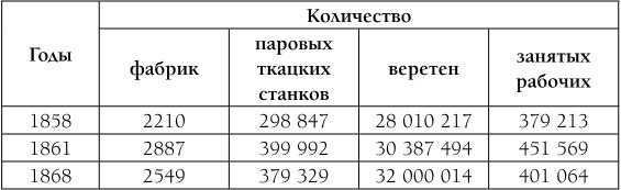Капитал. Полная квинтэссенция 3-х томов Капитал. Полная квинтэссенция 3-х томов