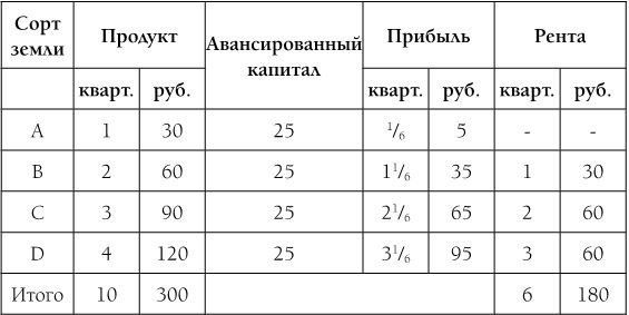 Капитал. Полная квинтэссенция 3-х томов Капитал. Полная квинтэссенция 3-х томов