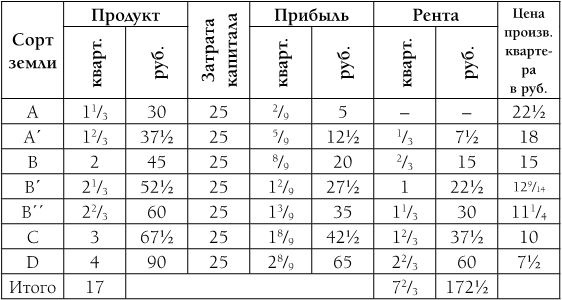 Капитал. Полная квинтэссенция 3-х томов Капитал. Полная квинтэссенция 3-х томов