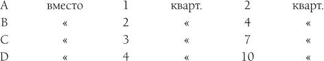 Капитал. Полная квинтэссенция 3-х томов Капитал. Полная квинтэссенция 3-х томов