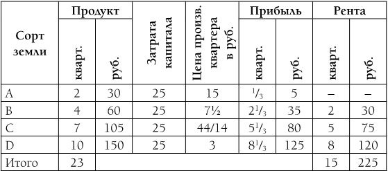 Капитал. Полная квинтэссенция 3-х томов Капитал. Полная квинтэссенция 3-х томов