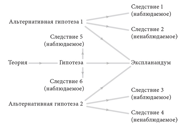 Объяснение социального поведения. Еще раз об основах социальных наук Объяснение социального поведения. Еще раз об основах социальных наук