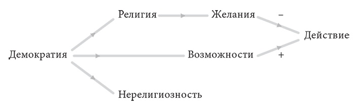 Объяснение социального поведения. Еще раз об основах социальных наук Объяснение социального поведения. Еще раз об основах социальных наук