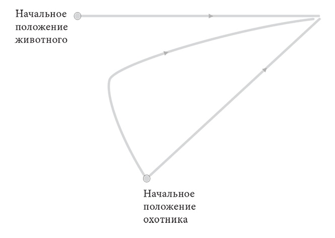 Объяснение социального поведения. Еще раз об основах социальных наук Объяснение социального поведения. Еще раз об основах социальных наук