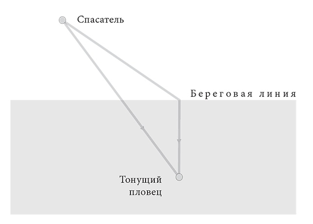 Объяснение социального поведения. Еще раз об основах социальных наук Объяснение социального поведения. Еще раз об основах социальных наук
