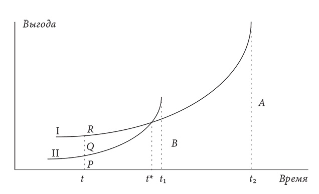 Объяснение социального поведения. Еще раз об основах социальных наук  Объяснение социального поведения. Еще раз об основах социальных наук