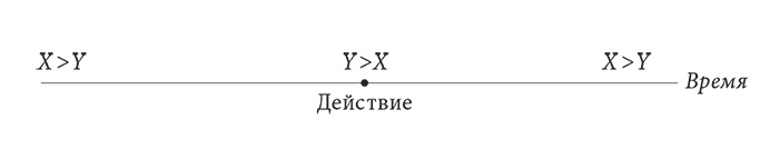 Объяснение социального поведения. Еще раз об основах социальных наук  Объяснение социального поведения. Еще раз об основах социальных наук