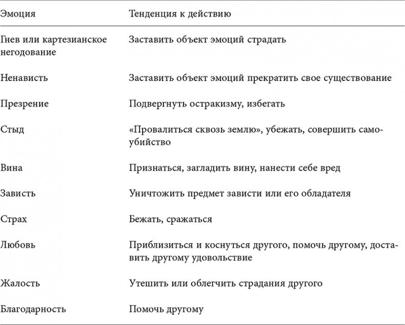 Объяснение социального поведения. Еще раз об основах социальных наук Объяснение социального поведения. Еще раз об основах социальных наук