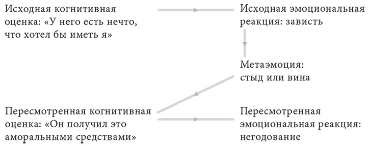 Объяснение социального поведения. Еще раз об основах социальных наук Объяснение социального поведения. Еще раз об основах социальных наук