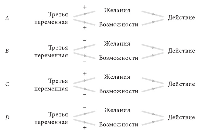 Объяснение социального поведения. Еще раз об основах социальных наук Объяснение социального поведения. Еще раз об основах социальных наук