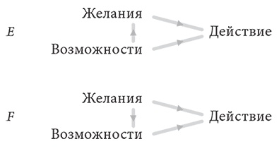 Объяснение социального поведения. Еще раз об основах социальных наук  Объяснение социального поведения. Еще раз об основах социальных наук