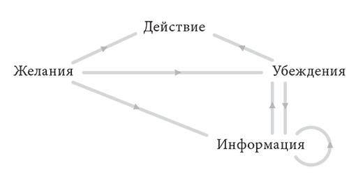Объяснение социального поведения. Еще раз об основах социальных наук 