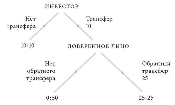 Объяснение социального поведения. Еще раз об основах социальных наук Объяснение социального поведения. Еще раз об основах социальных наук