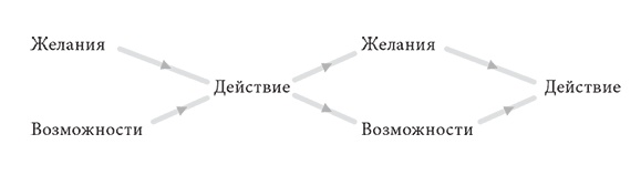 Объяснение социального поведения. Еще раз об основах социальных наук  Объяснение социального поведения. Еще раз об основах социальных наук