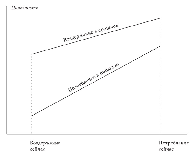 Объяснение социального поведения. Еще раз об основах социальных наук  Объяснение социального поведения. Еще раз об основах социальных наук