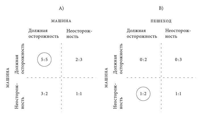 Объяснение социального поведения. Еще раз об основах социальных наук Объяснение социального поведения. Еще раз об основах социальных наук
