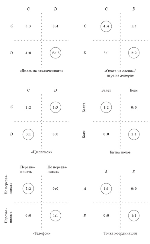 Объяснение социального поведения. Еще раз об основах социальных наук Объяснение социального поведения. Еще раз об основах социальных наук