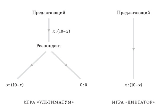 Объяснение социального поведения. Еще раз об основах социальных наук Объяснение социального поведения. Еще раз об основах социальных наук
