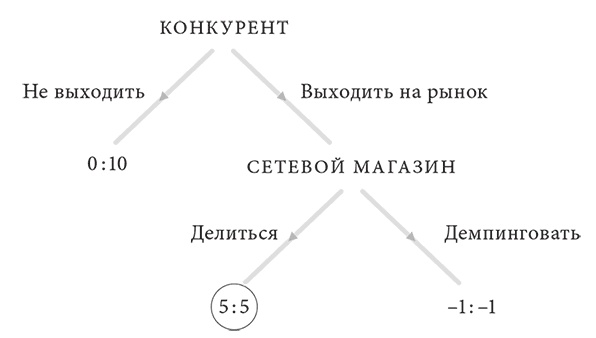 Объяснение социального поведения. Еще раз об основах социальных наук Объяснение социального поведения. Еще раз об основах социальных наук