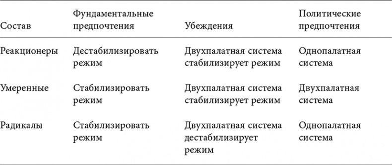Объяснение социального поведения. Еще раз об основах социальных наук Объяснение социального поведения. Еще раз об основах социальных наук