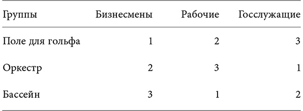 Объяснение социального поведения. Еще раз об основах социальных наук Объяснение социального поведения. Еще раз об основах социальных наук