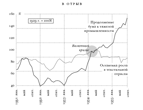 Цена разрушения. Создание и гибель нацистской экономики Цена разрушения. Создание и гибель нацистской экономики