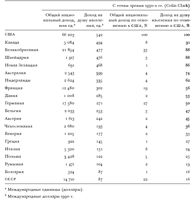 Цена разрушения. Создание и гибель нацистской экономики Цена разрушения. Создание и гибель нацистской экономики