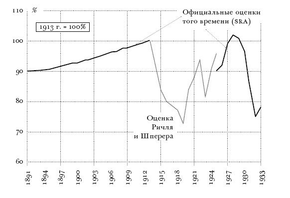 Цена разрушения. Создание и гибель нацистской экономики Цена разрушения. Создание и гибель нацистской экономики