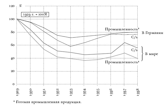 Цена разрушения. Создание и гибель нацистской экономики Цена разрушения. Создание и гибель нацистской экономики