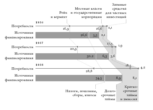 Цена разрушения. Создание и гибель нацистской экономики Цена разрушения. Создание и гибель нацистской экономики