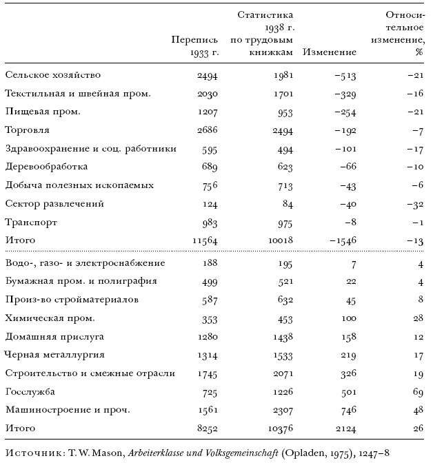 Цена разрушения. Создание и гибель нацистской экономики Цена разрушения. Создание и гибель нацистской экономики