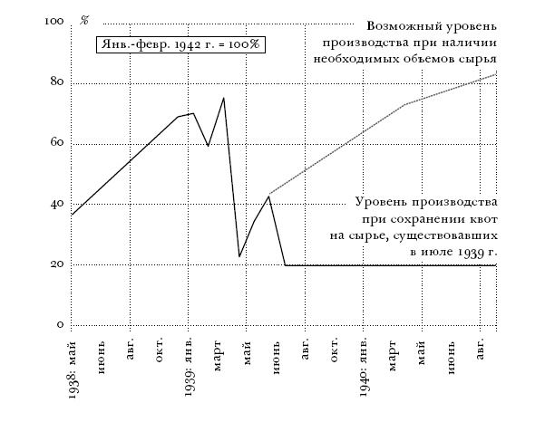 Цена разрушения. Создание и гибель нацистской экономики Цена разрушения. Создание и гибель нацистской экономики