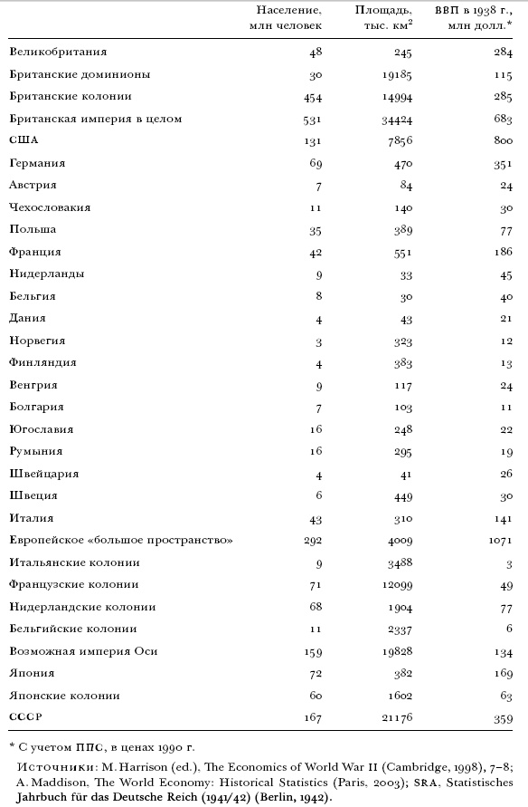 Цена разрушения. Создание и гибель нацистской экономики Цена разрушения. Создание и гибель нацистской экономики