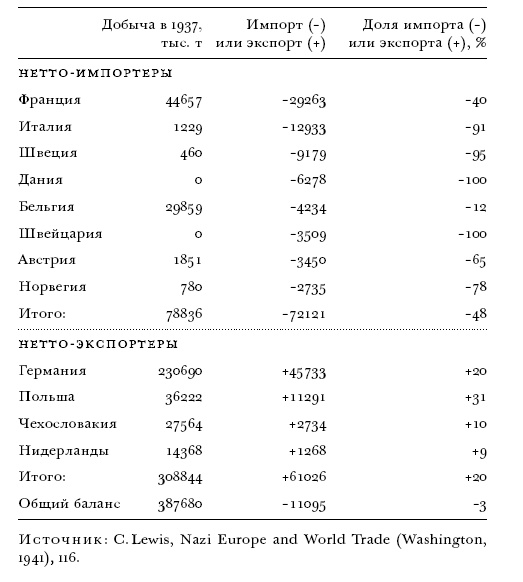 Цена разрушения. Создание и гибель нацистской экономики Цена разрушения. Создание и гибель нацистской экономики