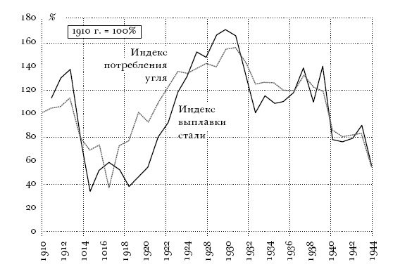 Цена разрушения. Создание и гибель нацистской экономики Цена разрушения. Создание и гибель нацистской экономики