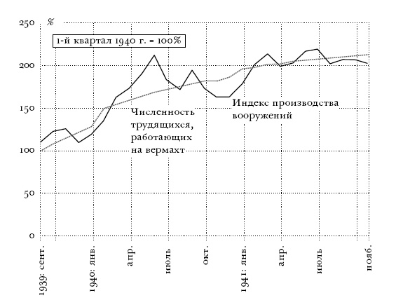 Цена разрушения. Создание и гибель нацистской экономики Цена разрушения. Создание и гибель нацистской экономики
